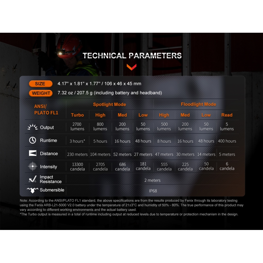 Fenix HM71R - LED uppladdningsbar pannlampa LED/USB IP68 2700 lm 400 h