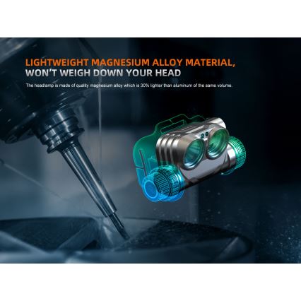 Fenix HM75RTOPAZ - LED Ljusreglerad uppladdningsbar pannlampa LED/USB IP68 1600 lm 210 h