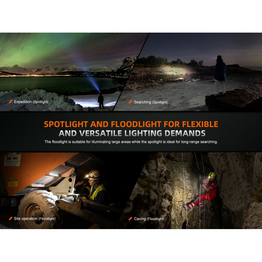 Fenix HM75RTOPAZ - LED Ljusreglerad uppladdningsbar pannlampa LED/USB IP68 1600 lm 210 h