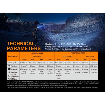Fenix HP16R1250 - LED uppladdningsbar pannlampa 3xLED/USB 4xAA IP66 1250 lm 600 h 3000 mAh