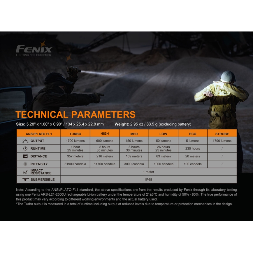Fenix PD35V30 - LED uppladdningsbar ficklampa LED/USB/2xCR123A IP68 1700 glansig 230 h 2600 mAh