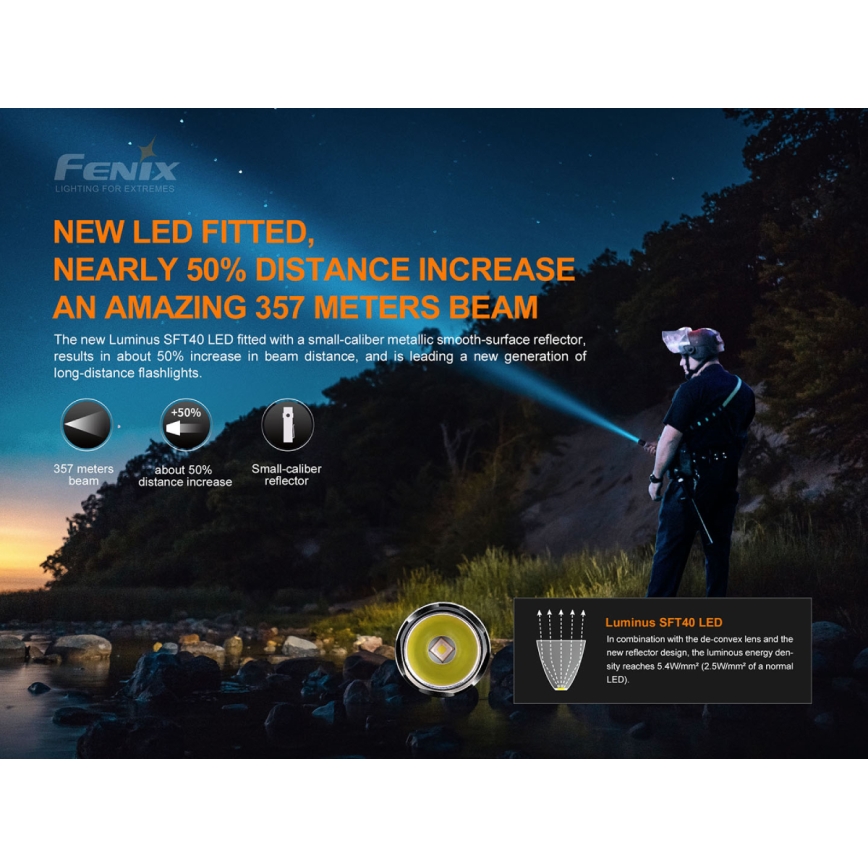 Fenix PD35V30 - LED uppladdningsbar ficklampa LED/USB/2xCR123A IP68 1700 glansig 230 h 2600 mAh