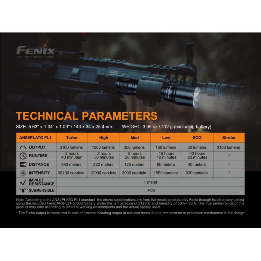 Fenix TK16V20 - LED laddningsbar Fick lampa  LED/1x21700 IP68 3100 lm 43 h