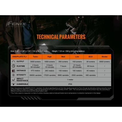 Fenix TK20RV20 - LED Taktisk uppladdningsbar ficklampa LED / USB IP68 3000 lm 48 timmar