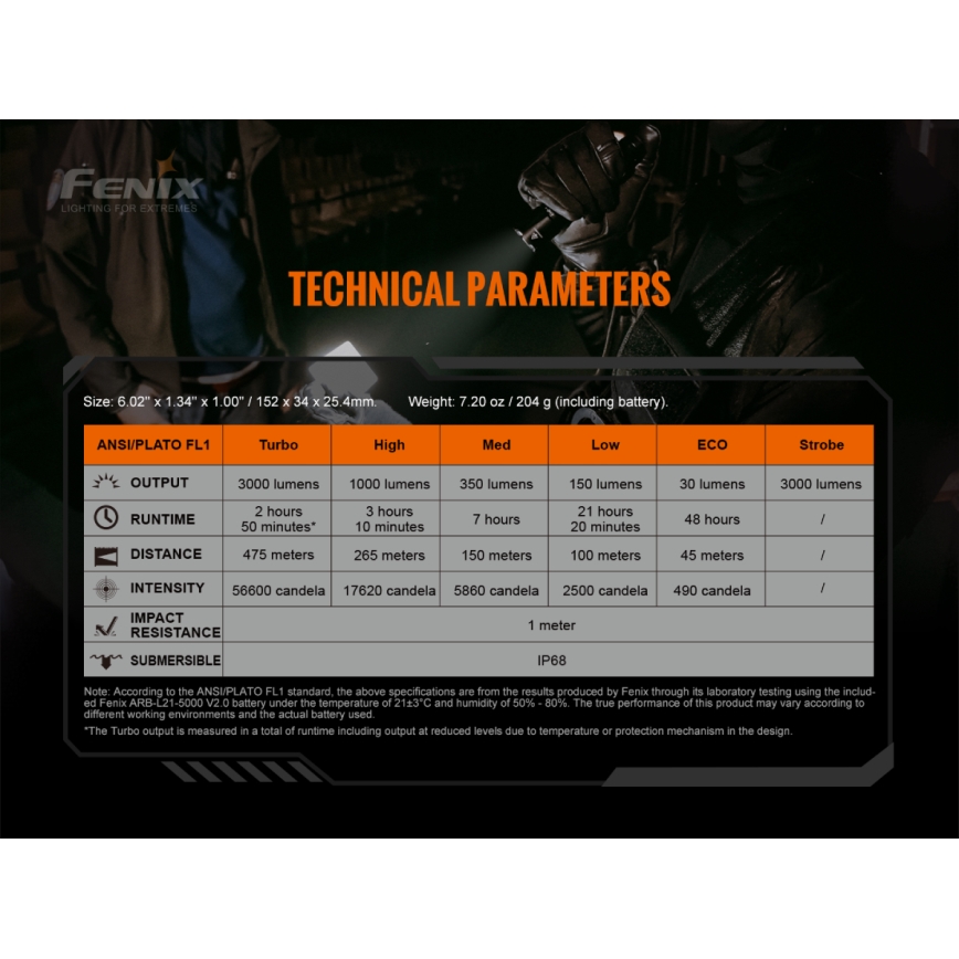 Fenix TK20RV20 - LED Taktisk uppladdningsbar ficklampa LED / USB IP68 3000 lm 48 timmar