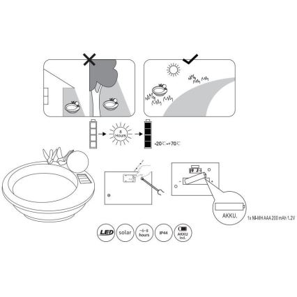 Globo - LED solcellsbelysning LED/0,06W/3V IP44 bird's bath