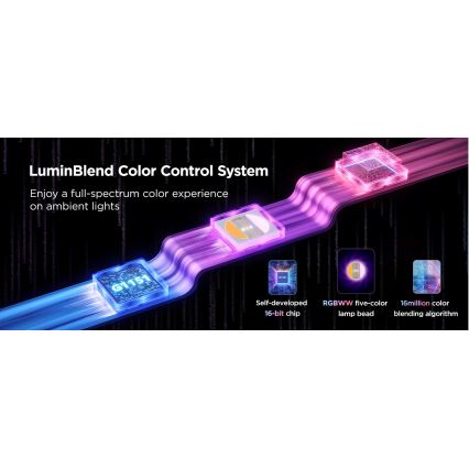 Govee - LED RGBWWIC Ljusreglerad förlängning list Slinga Belysning 2 Pro 1m Wi-Fi Matter