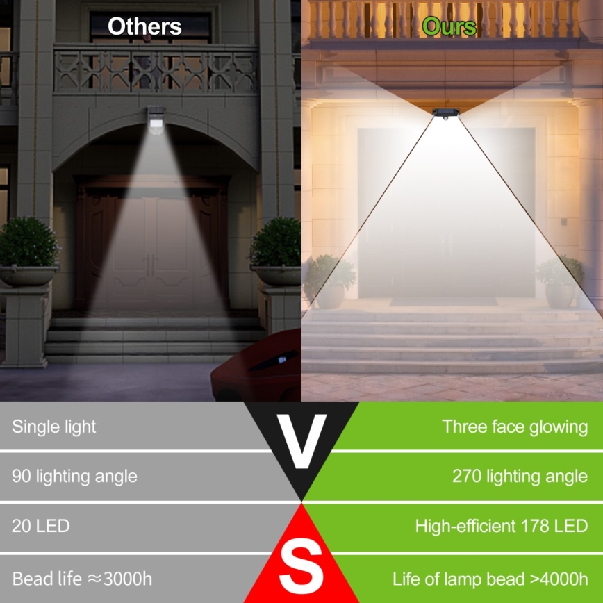 LED solcell väggbelysning med sensor LED/4W/5,5V IP65 1200 mAh
