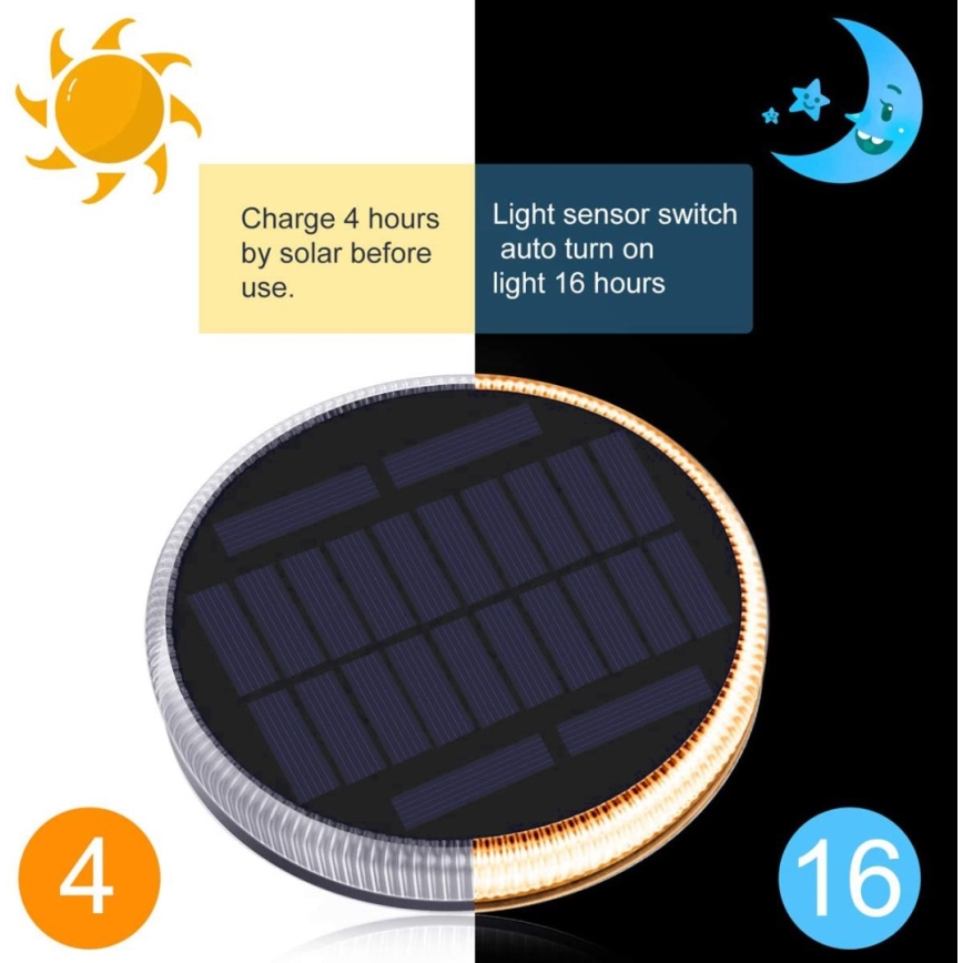 LED Utomhus solcell belysning med sensor LED/0,4W/3,2V IP54 500 mAh