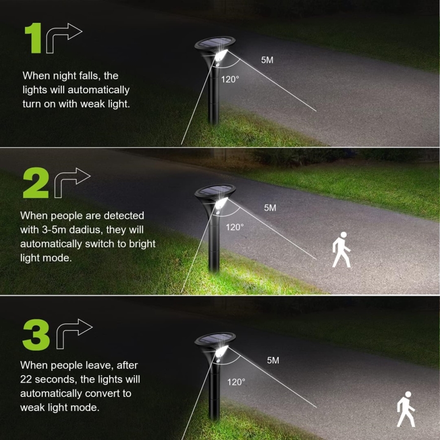 LED solcellslampa med sensor LED/1W/3,7V 6000K IP65 1500 mAh