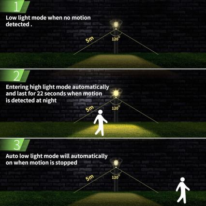 LED solcellslampa med sensor LED/1W/3,7V 6000K IP65 1500 mAh