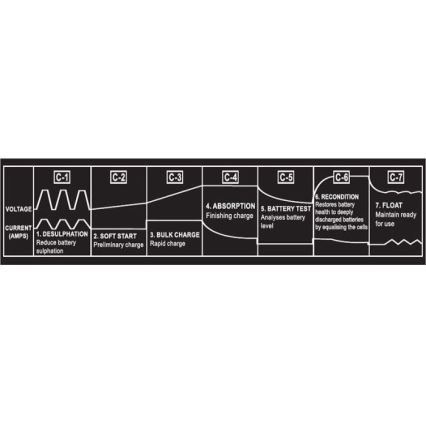 Lead acid batteri charger 24V/20A