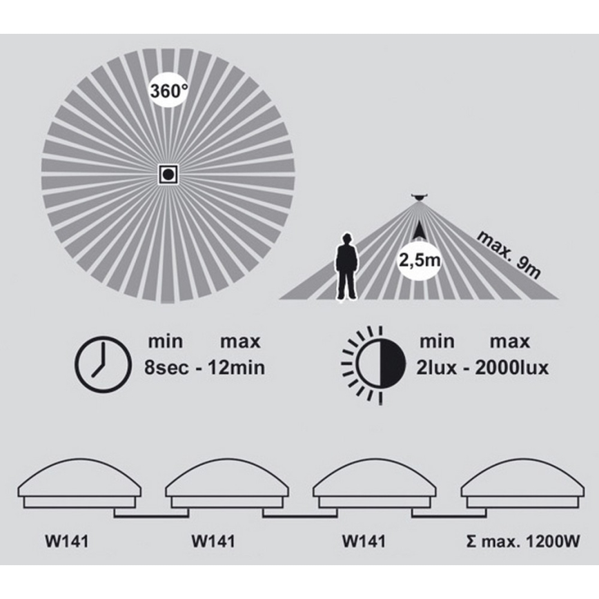 LED Badrum Takbelysning med sensor VICTOR LED/25W/230V IP44