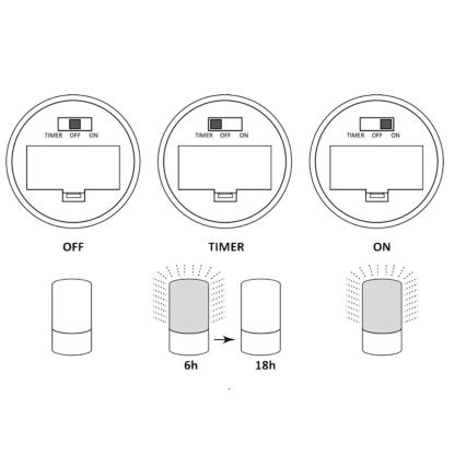 LED dekorativ lampa LUKY LED/0,06W/3,6V 3xAAA
