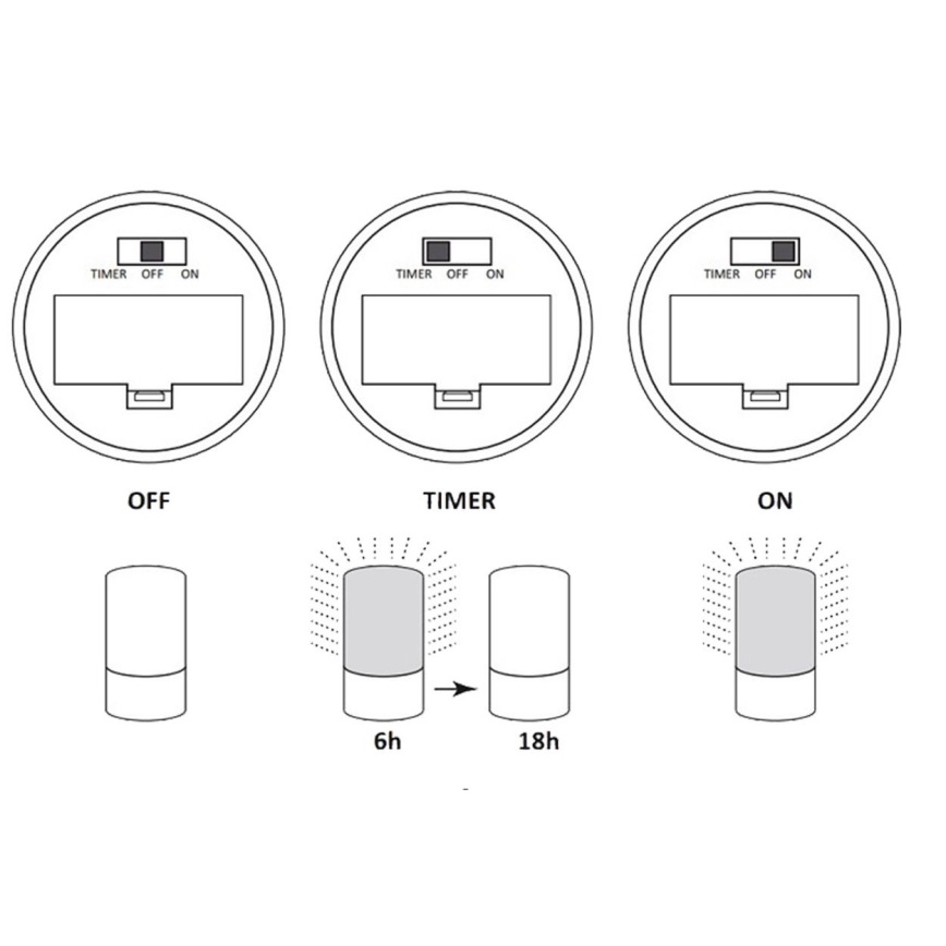 LED dekorativ lampa LUKY LED/0,06W/3,6V 3xAAA