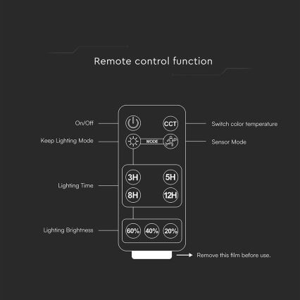 LED Dimbar solcellsstrålkastare med sensor LED/10W/3,7V 4000/6000K IP65 3600 mAh + fjärrkontroll