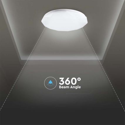 LED Dimbar taklampa LED/40W/230V 3000K/4000K/6500K + RC