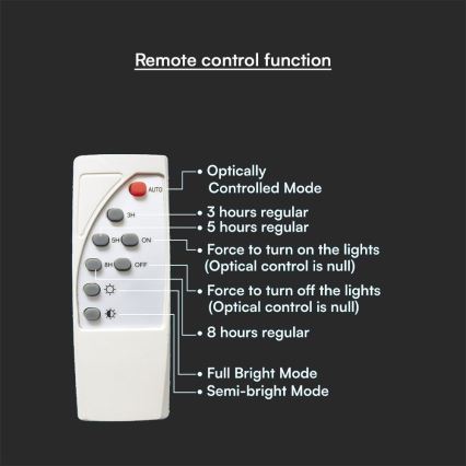 LED Ljusreglerad hybrid solcell gata lampa LED/50W/230V 6500K IP65 50000 mAh + fjärrkontroll