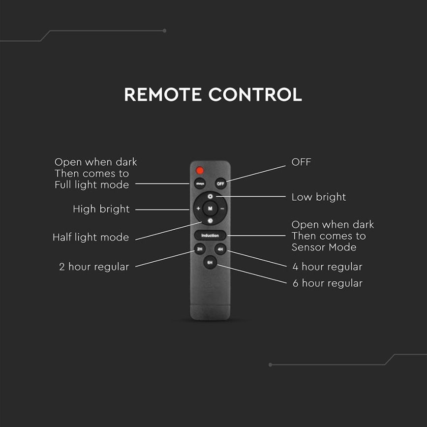 LED Dimmerbar gatulampor med solceller med rörelse- och skymningsgivare LED/12W/3,2V 6000K IP65 10000 mAh svart + fjärrkontroll