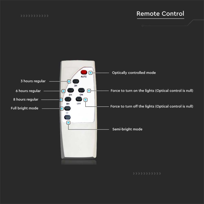 LED Ljusreglerad solcell gata lampa SAMSUNG CHIP LED/50W/6,4V 6000K IP65 + fjärrkontroll