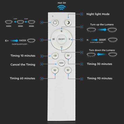 LED ljusreglerad taklampa LED/60W/230V 3000K/4000K/6500K + fjärrkontroll