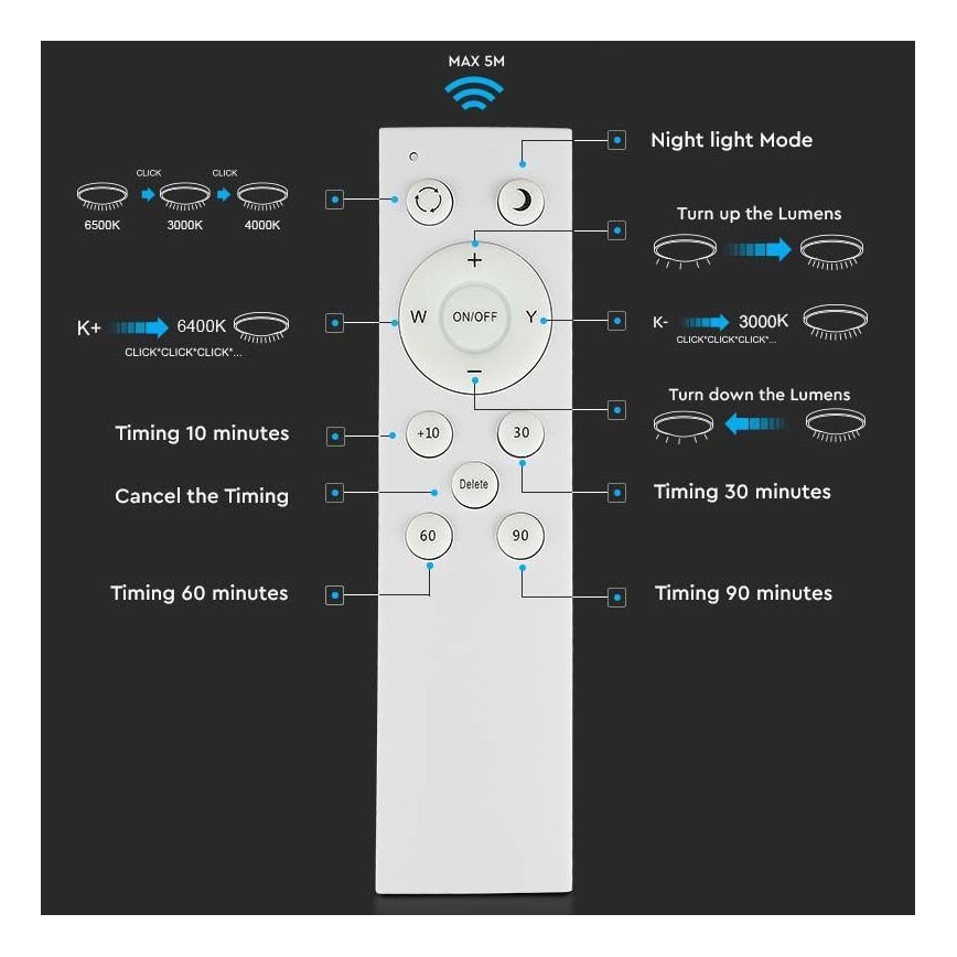 LED ljusreglerad taklampa LED/60W/230V 3000K/4000K/6500K + fjärrkontroll
