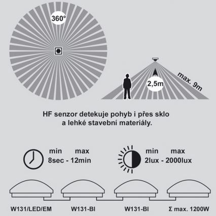 LED Nödlampa för tak med sensor VICTOR LED/18W/230V IP44 3000K