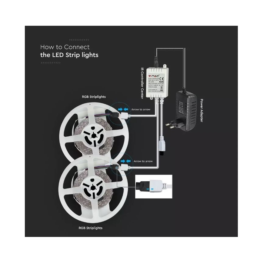 LED RGB Dimbar ljusslinga 2x5m LED/4,8W/230V + Fjärrstyrd