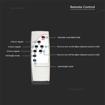 LED Ljusreglerad solcell gata lampa SAMSUNG CHIP LED/50W/6,4V 4000K IP65 + fjärrkontroll