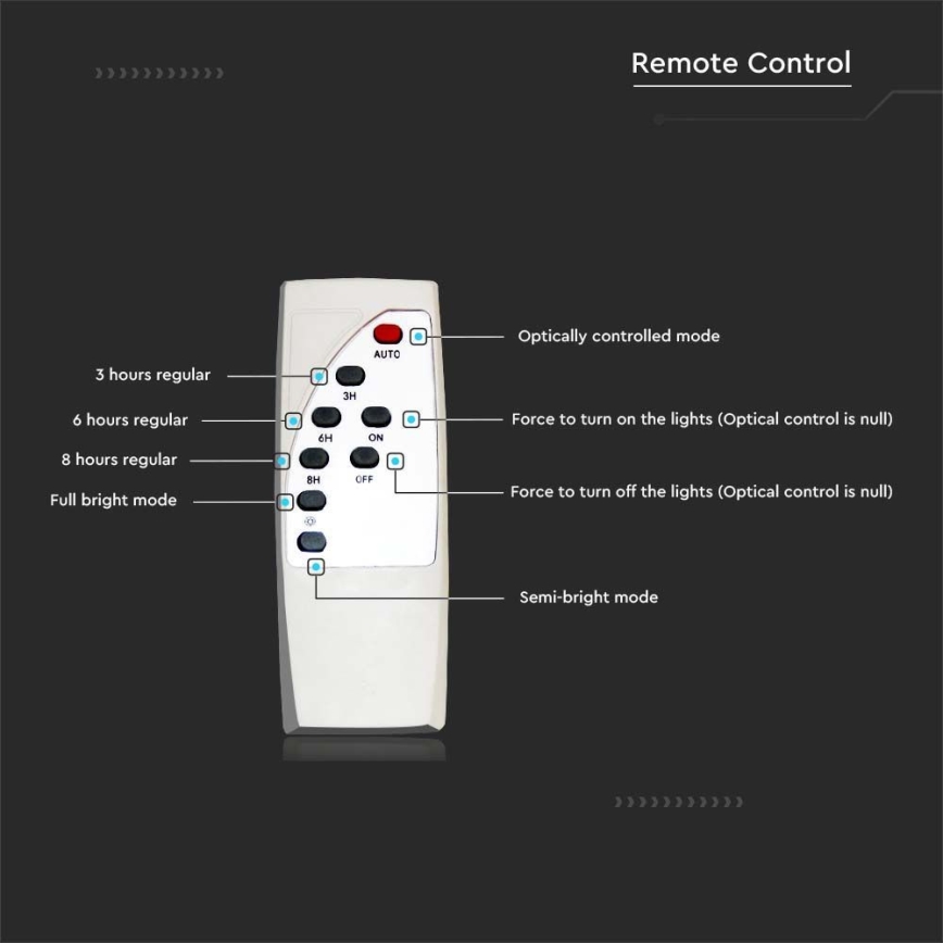 LED Ljusreglerad solcell gata lampa SAMSUNG CHIP LED/50W/6,4V 4000K IP65 + fjärrkontroll