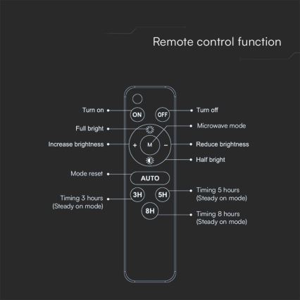 LED Solcell strålkastare LED/10W/3,7V IP65 4000K 8000 mAh svart + fjärrkontroll