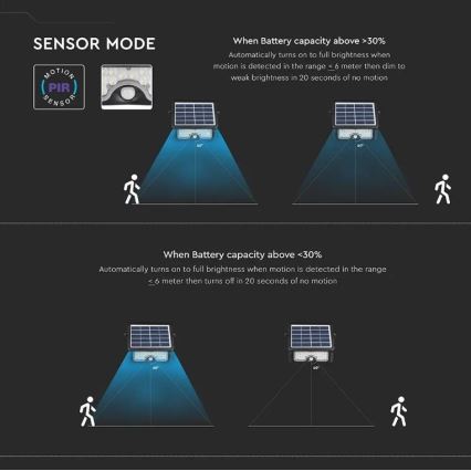 LED solcell strålkastare med sensor LED/5W/3,7V IP65 4000K
