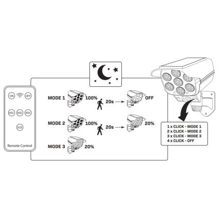 LED Solcell låtsas säkerhetskamera med sensor KAMERA LED/1W/3,7V 1200 mAh IP44 + fjärrkontroll