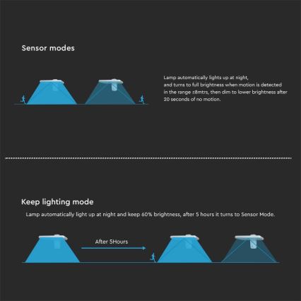 LED solcell väggbelysning med sensor LED/15W/3,2V 4000K/6000K IP65 6000 mAh vit