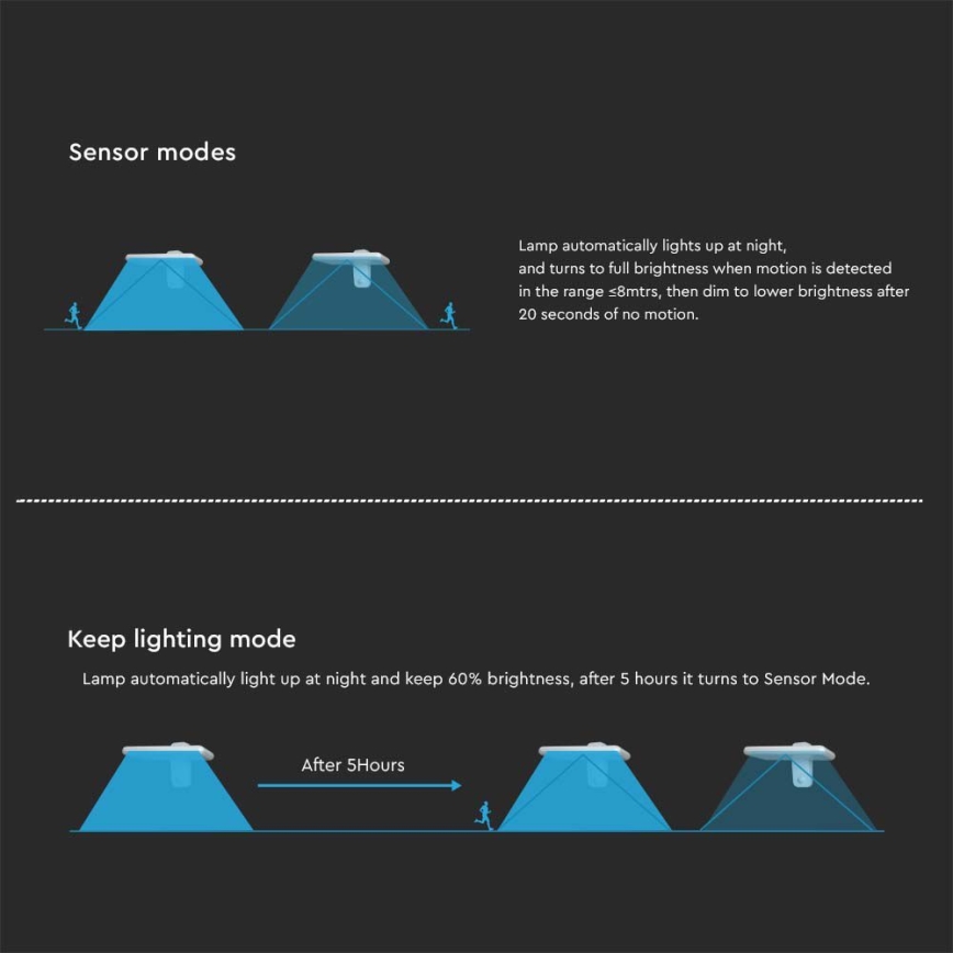 LED solcell väggbelysning med sensor LED/15W/3,2V 4000K/6000K IP65 6000 mAh vit