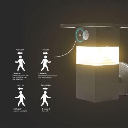 LED solcell väggbelysning med sensor LED/2,5W/3,7V IP54 3000K