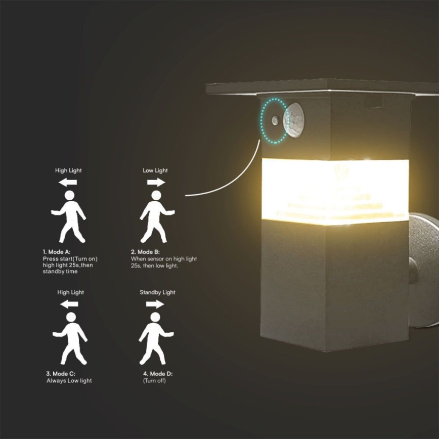 LED solcell väggbelysning med sensor LED/2,5W/3,7V IP54 3000K