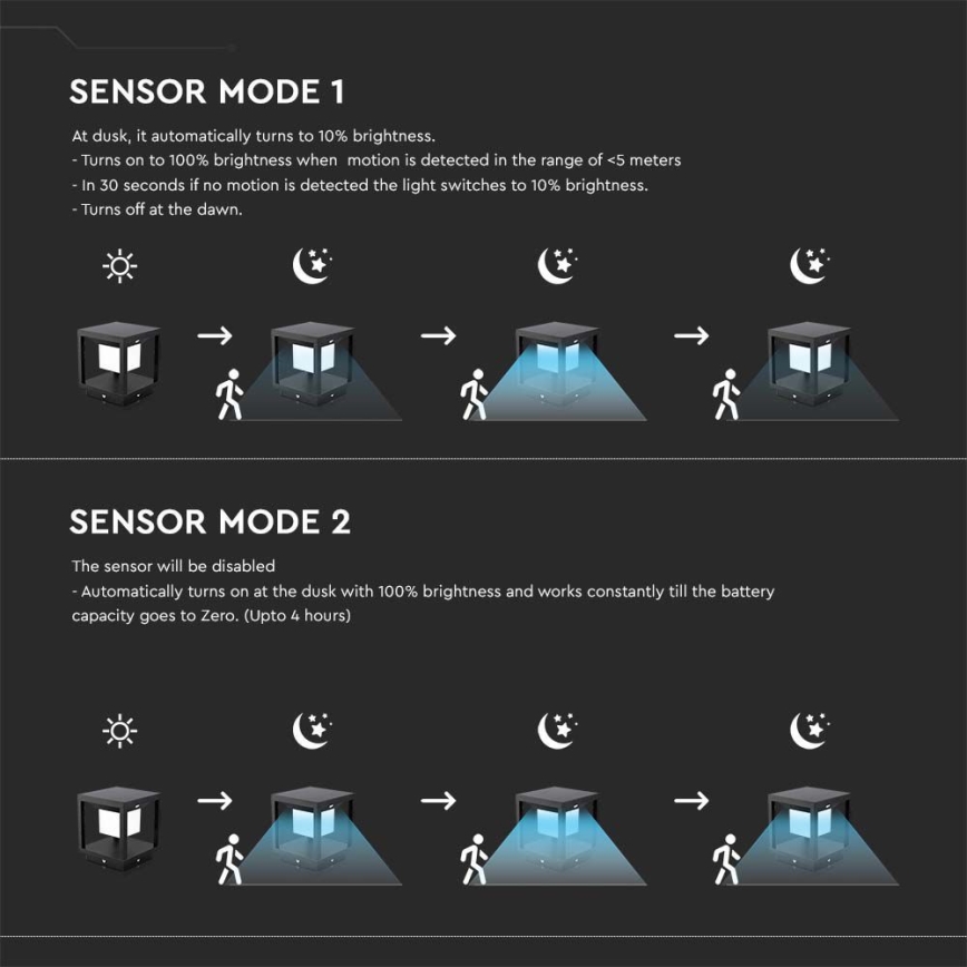 LED Solcellsbelysning med en sensor LED/2W/5,5V 3000K IP65 2600 mAh svart