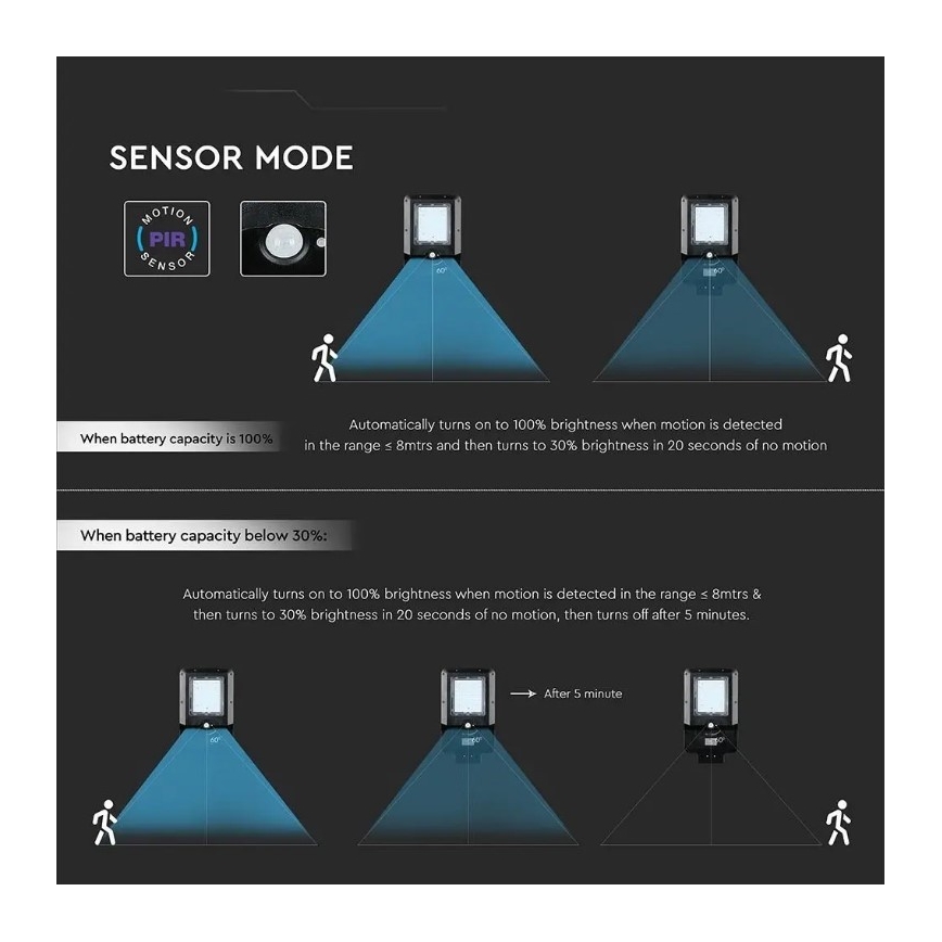 LED solcellsdriven gatlampa med sensor LED/15W/7,4V 6000K IP65 5400 mAh