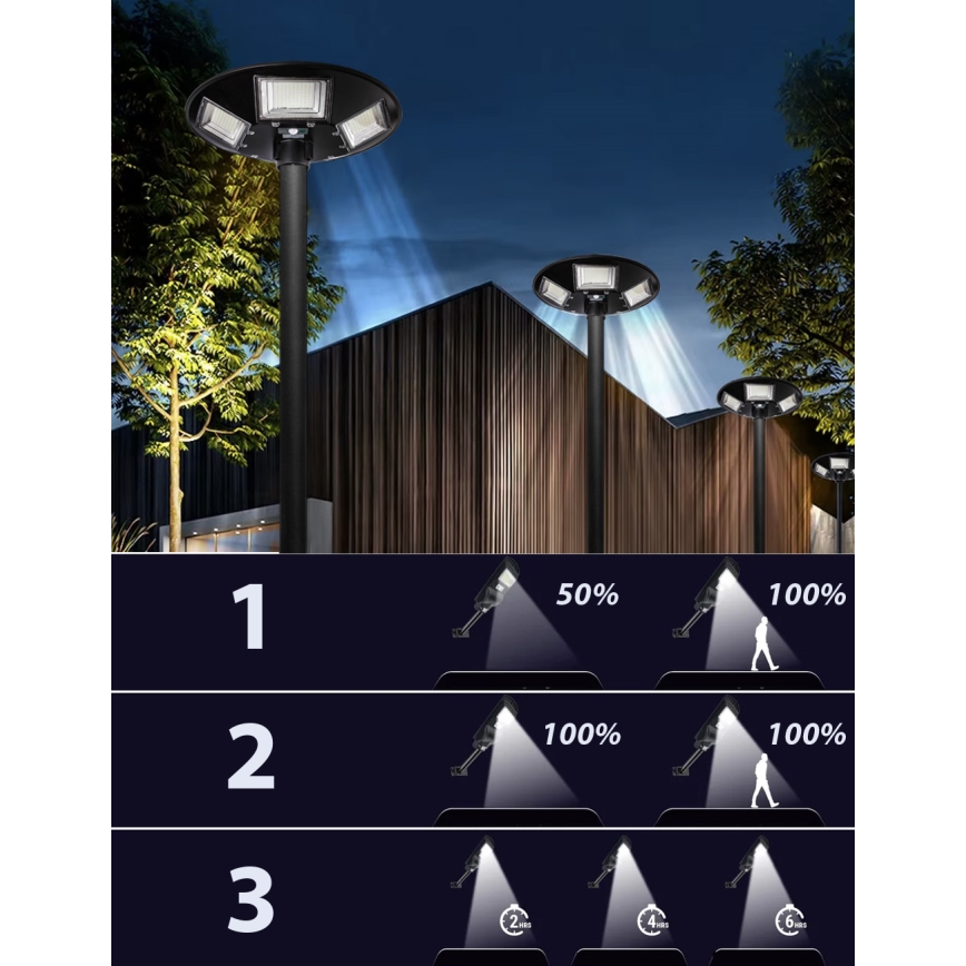 LED Dimbar gatubelysning med sensor LED/22W/6V 18000 mAh 6500K IP65 svart + fjärrkontroll