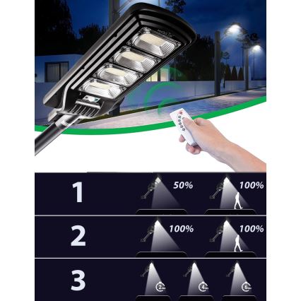 LED Dimbar gatubelysning med sensor LED/240W/6V 6500K IP65 svart + fjärrkontroll