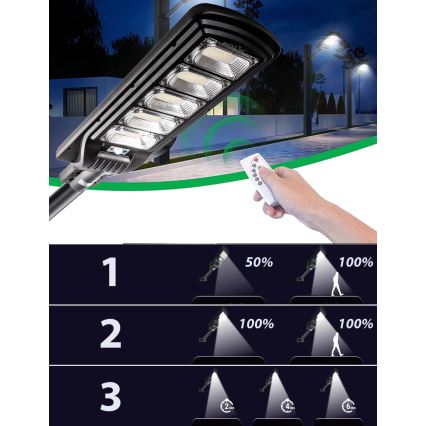 LED Dimbar gatubelysning med sensor LED/300W/6V 6500K IP65 svart + fjärrkontroll