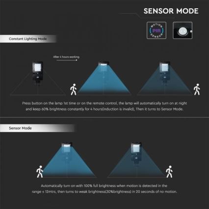 LED Solcellsgatulampa med sensor LED/40W/9,6V IP65 6000K 12000 mAh + fjärrkontroll