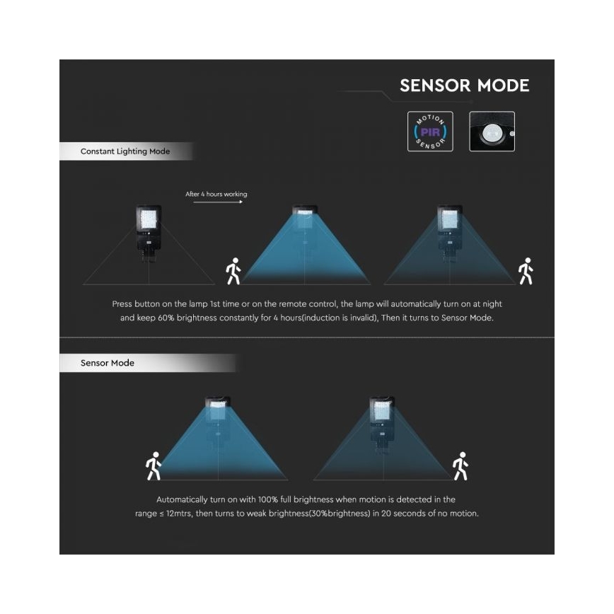 LED Solcellsgatulampa med sensor LED/40W/9,6V IP65 6000K 12000 mAh + fjärrkontroll