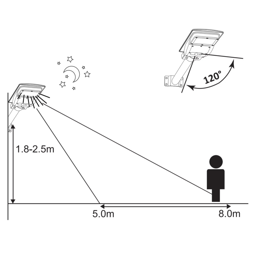 LED Solcellsgatulampa med sensor STREET 2xLED/6W/3,2V 12000 mAh IP65 + fjärrkontroll