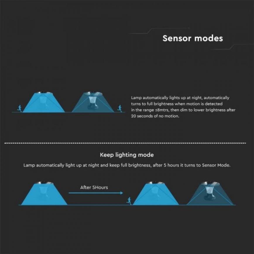 LED solcellslampa med sensor LED/15W/3,2V 4000K/6000K IP65