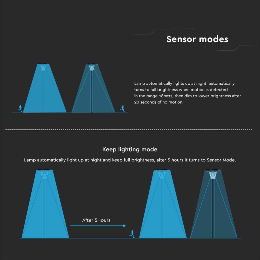LED solcellslampa med sensor LED/15W/3,2V 4000K/6000K IP65