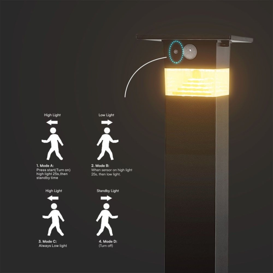 LED solcellslampa med sensor LED/2,5W/3,7V IP54 3000K
