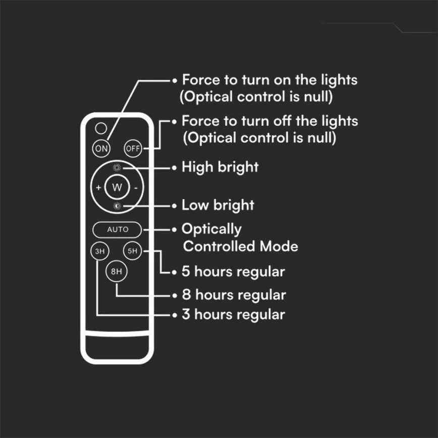 LED Utomhus ljusreglerad solcell reflektor LED/10W/3,2V IP65 4000K svart + fjärrkontroll