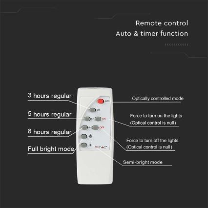 LED Solcellstrålkastare utomhus LED/20W/3,2V IP65 6400K 20000 mAh + fjärrkontroll